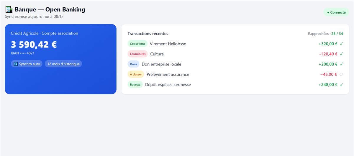 Open banking & rapprochement — SimpliAsso