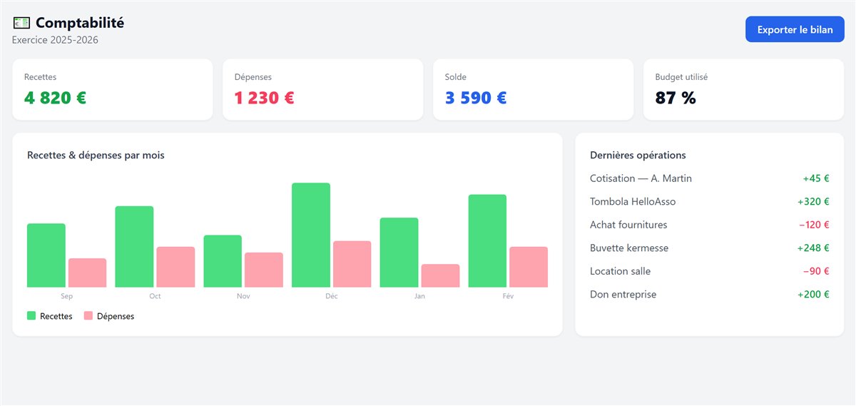 Comptabilité & trésorerie — SimpliAsso